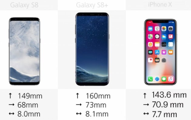 Кто круче: в Сети появилось сравнение iPhone Х и Samsung Galaxy S8