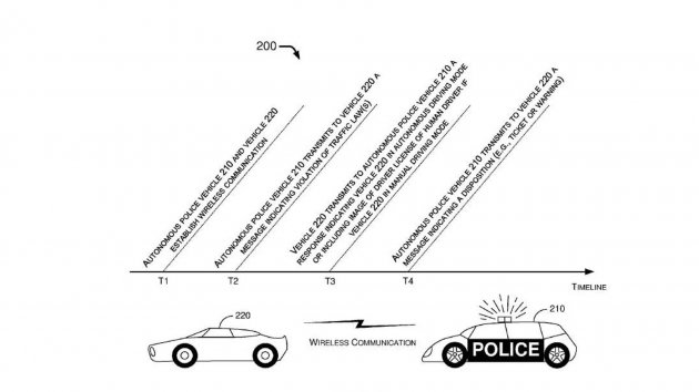 Ford запатентовала роботизированный автомобиль полиции