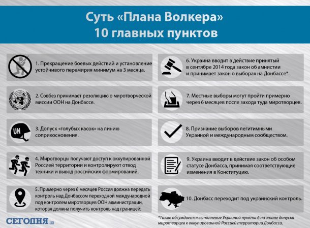 Стали известны подробности «плана Волкера» по Донбассу