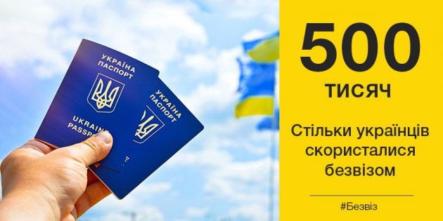 Стало известно, сколько украинцев успели воспользоваться безвизом с ЕС