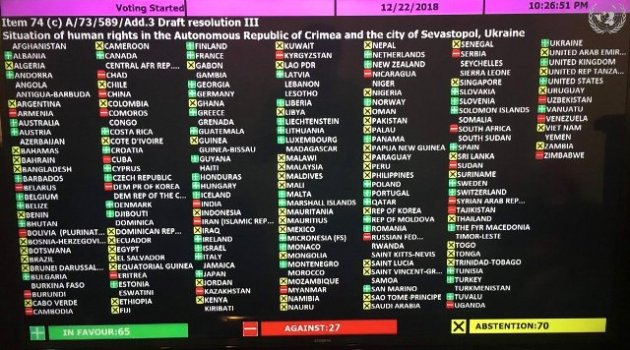 Резолюція щодо Криму: хто в ООН проголосував проти