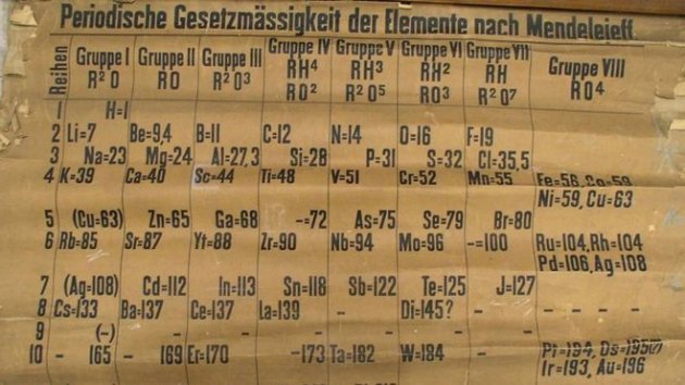 Нашелся самый старый печатный экземпляр периодической таблицы Менделеева. Фото